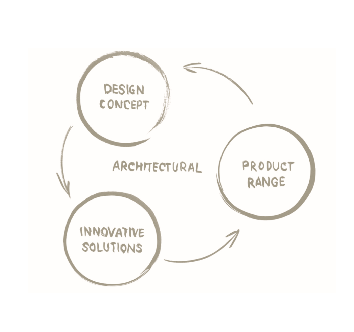 Concept Concept